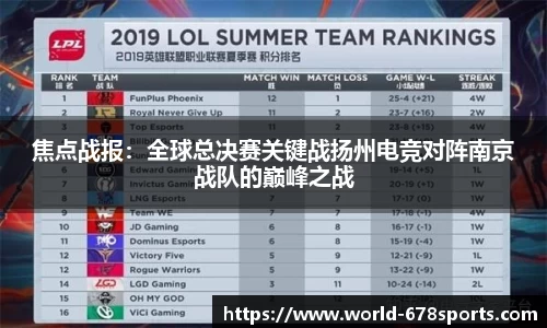 焦点战报:全球总决赛关键战扬州电竞对阵南京战队的巅峰之战